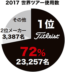 世界ツアー使用数