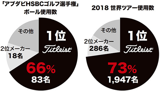 世界ツアー使用数/勝利数