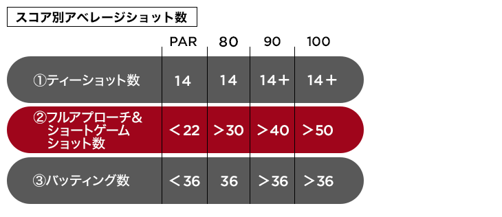 ゴルフボールフィッティング　「Green to Tee」