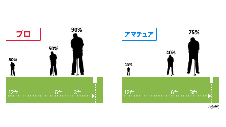 ゴルフボールフィッティング　「Green to Tee」