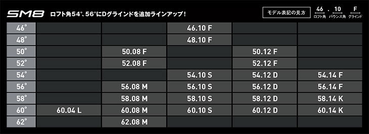 上記の23バリエーションを用意。ゴルファーそれぞれの適性にあったモデルが見つかります。