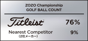 GOLF-BALL-COUNT_191025