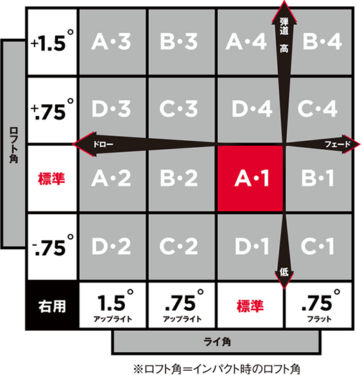 右打用パフォーマンスガイド