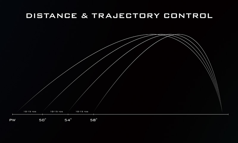 Distance control 飛距離コントロール