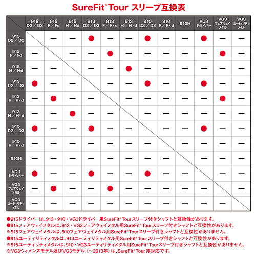 SureFit® Tour(VAtBbgcA[jX[u݊\