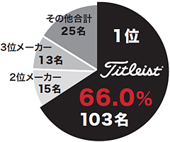 使用率No.1