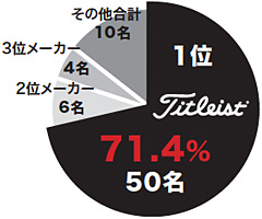 使用率No.1 使用率No.1