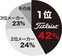 使用率No.1