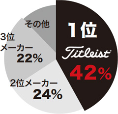 使用率No1 使用率No1