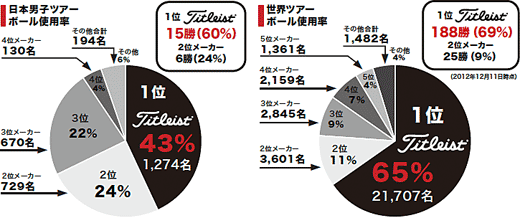 ボール使用率 ボール使用率