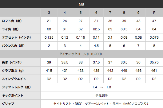 NEW「MBアイアン」スペック表