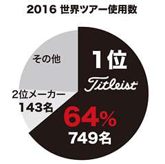 2016世界ツアー使用数 2016世界ツアー使用数