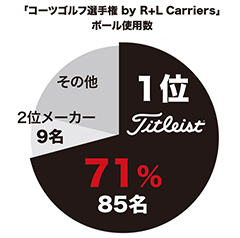 2016世界ツアー使用数 2016世界ツアー使用数
