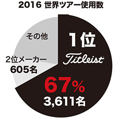 2016世界ツアー使用数 2016世界ツアー使用数