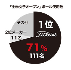 2016 世界ツアー使用数