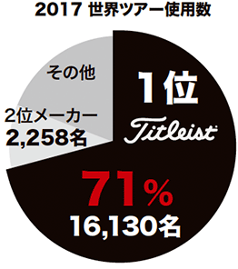 2017 世界ツアー使用数