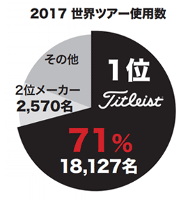 2017 世界ツアー使用数